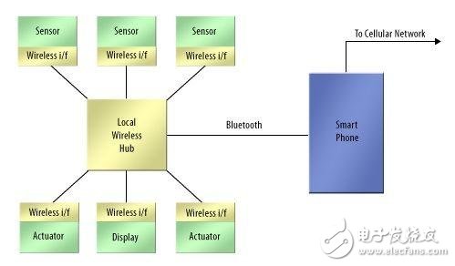 可穿戴设计：人类与嵌入式系统的紧密结合