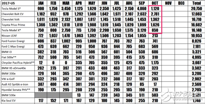 特斯拉又遇难题,美国将撤销电动车补贴