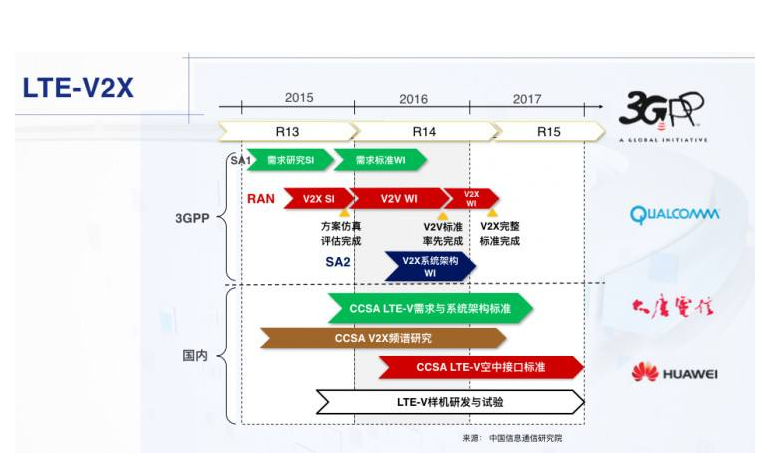华为与奥迪合作，助力推进V2X车联网标准的制定