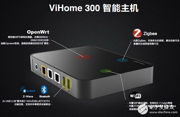 欧瑞博ViHome