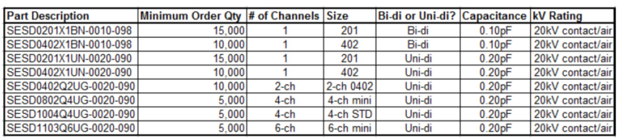 TE公司SESD低电容产品