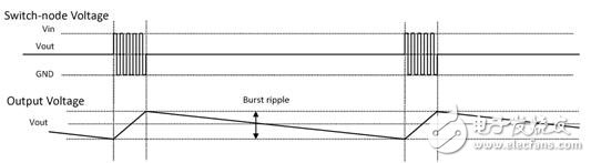  助推节省燃料的汽车启动 / 停止电子系统