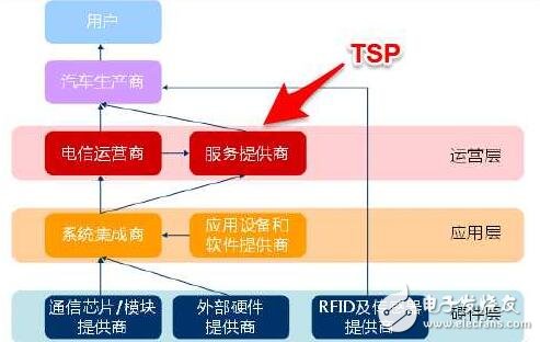 车联网是什么_车联网有什么用_车联网功能介绍