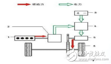 混合动力车工作原理解析