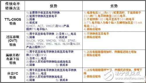 智能手机中的逻辑电平转换方案