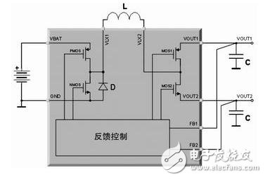 便携式多媒体处理器供电问题的解决方案