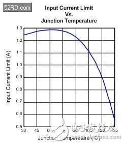  K-charger专利技术