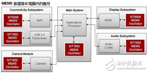 针对多种有源和无源器件应用的平板电脑参考设计方案