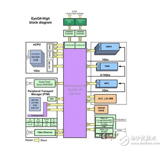 这些企业的ADAS应用设计,真是火爆了!