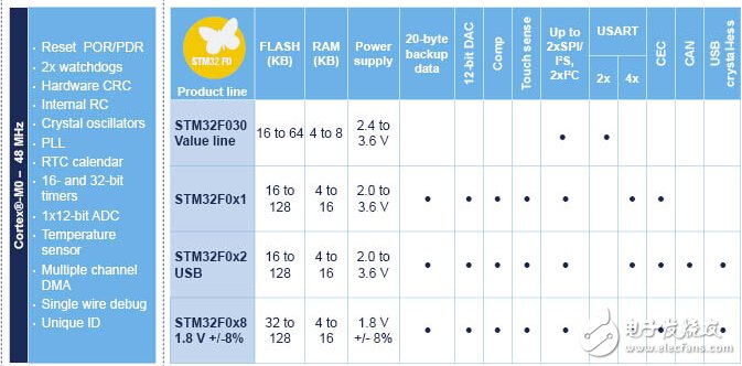 产业精英齐献计 设计属于你的智能硬件“爆品” 