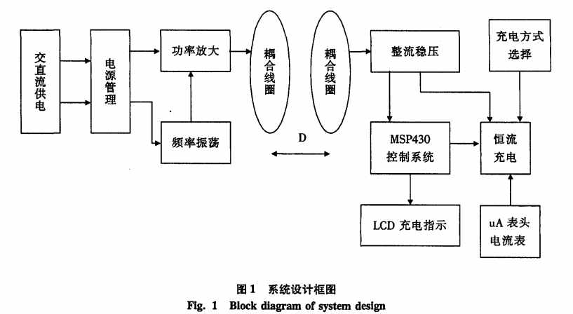 系统设计框图