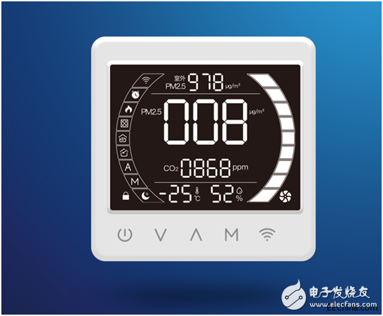 各种室内环境检测仪及空气控制器介绍