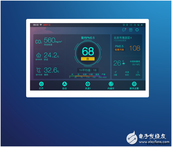 各种室内环境检测仪及空气控制器介绍