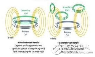 (电子工程专辑)