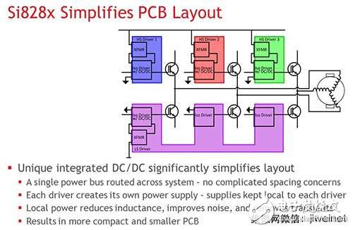 PLC和工厂自动化发展及市场与技术分析