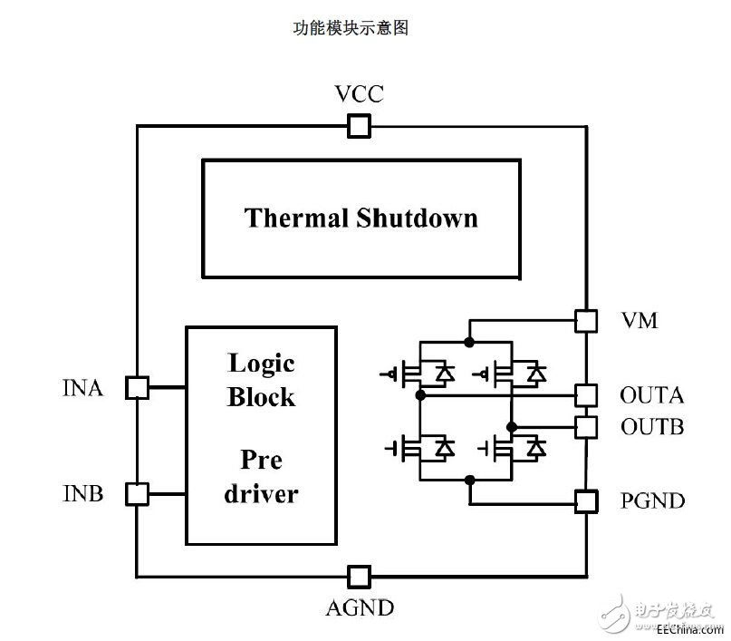 直流电机单通道H桥驱动器芯片SOP/DIP8系列