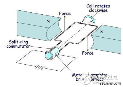 有刷直流电机的应用介绍