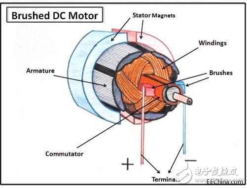 有刷直流电机的应用介绍