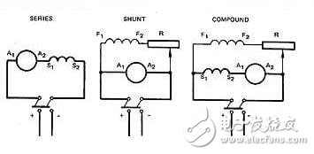 有刷直流电机的应用介绍
