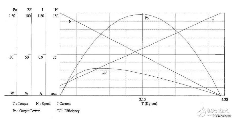 有刷直流电机的应用介绍