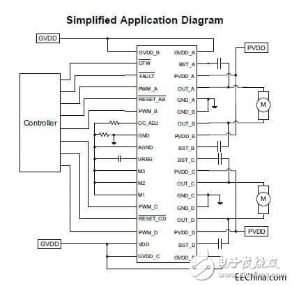 有刷直流电机的应用介绍