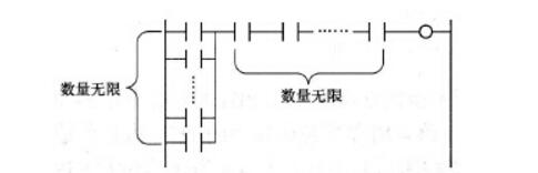 PLC梯形图编程有哪些规范_plc梯形图编程实例