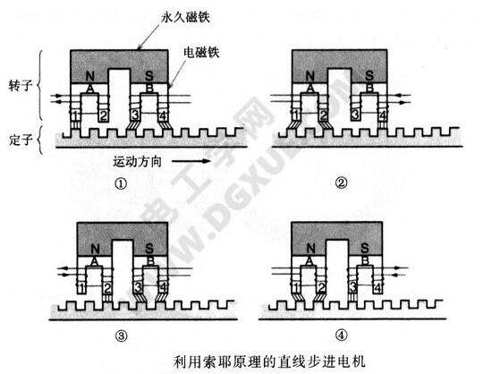 一文解析直线步进电机工作原理