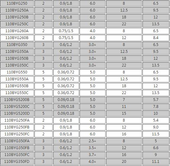 一文看懂步进电机型号定义及选择