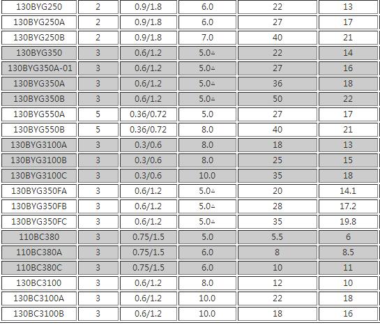 一文看懂步进电机型号定义及选择
