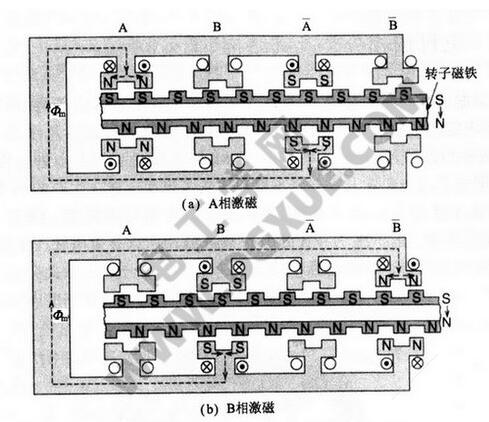 一文看懂HB混合式步进电机与相数、转子齿数、主极数的关系