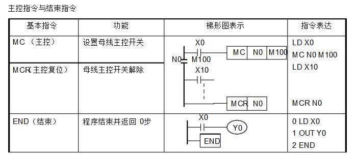 PLC编程入门基础技术知识(plc原理和指令集及编程规则)