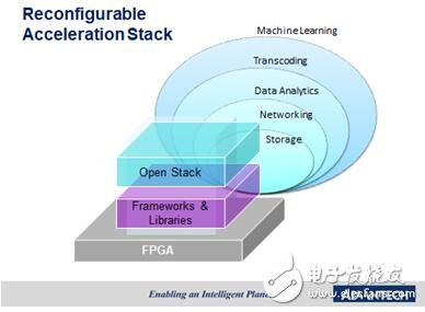 AI进化速度惊人  Arm/赛灵思合力共推研华AI化生产线