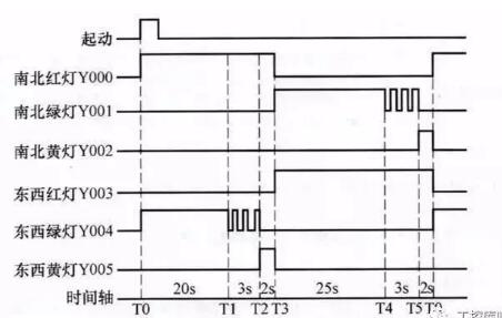 PLC原理图到程序的经典实例(四个经典实例详解)