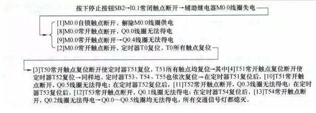 PLC原理图到程序的经典实例(四个经典实例详解)