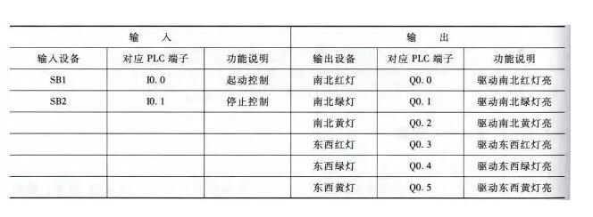 PLC原理图到程序的经典实例(四个经典实例详解)