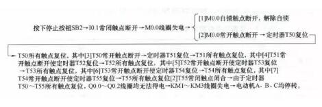 PLC原理图到程序的经典实例(四个经典实例详解)
