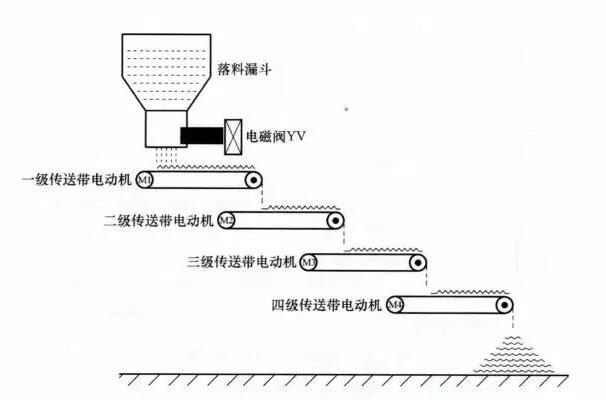 PLC原理图到程序的经典实例(四个经典实例详解)