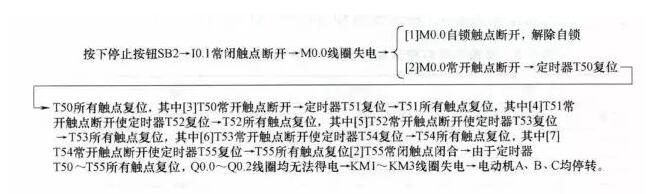 PLC原理图到程序的经典实例(四个经典实例详解)