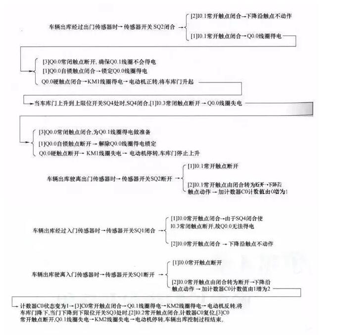 PLC原理图到程序的经典实例(四个经典实例详解)