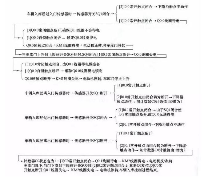 PLC原理图到程序的经典实例(四个经典实例详解)