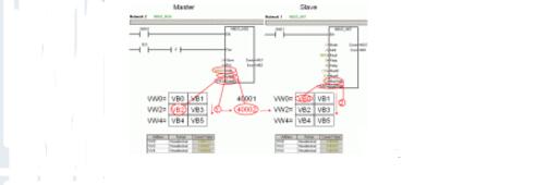 s7-200可以直接通讯modbus吗_s7-200的特点与解密方法