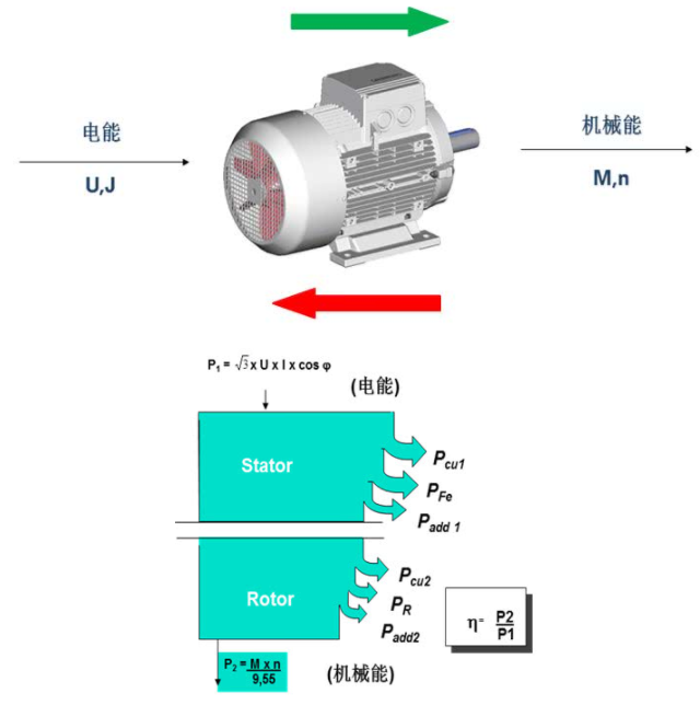 低压交流电机自冷风扇的原理