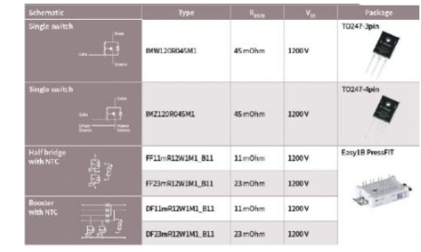 大联大品佳集团推出Infineon 1200V碳化硅MOSFET,可为系统实现功率密度和性能上的突破