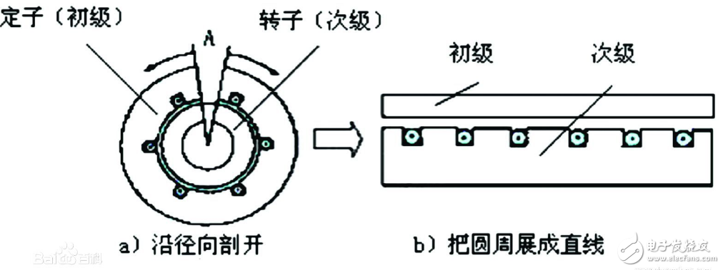 线性电机的工作原理详解