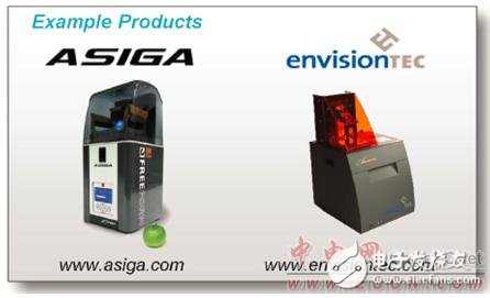 DLP 3D打印机总体框图介绍