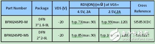 手机充电管理设计要点及主流方案解析