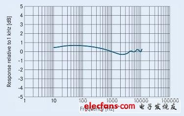 (电子工程专辑)