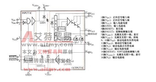 变频器驱动电路详解