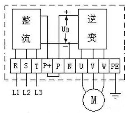 变频器主电路组成部分,变频器内部电路实物图