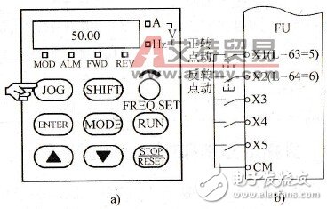 变频器实现电机的点动控制的常见方法解析